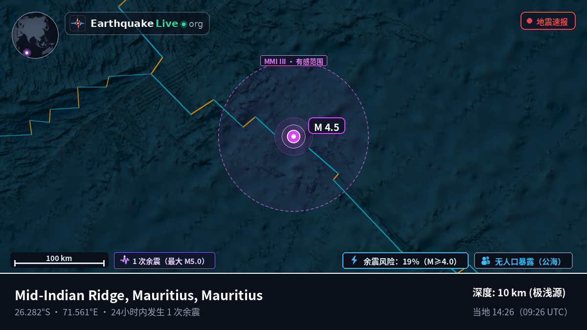 印度洋 (Mauritius)