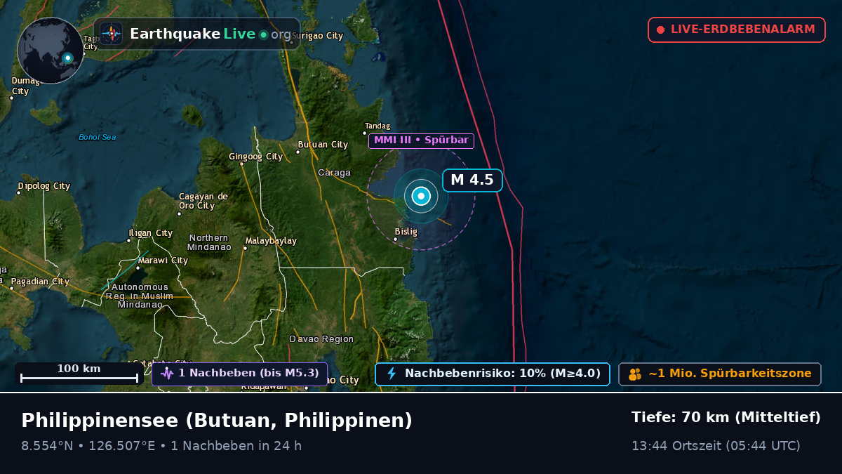 Philippinensee (Philippinen)