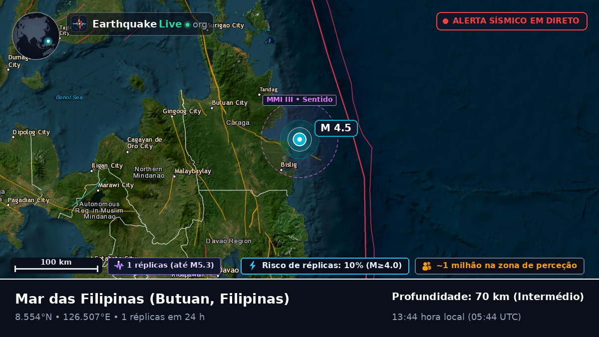 Mar das Filipinas (Filipinas)