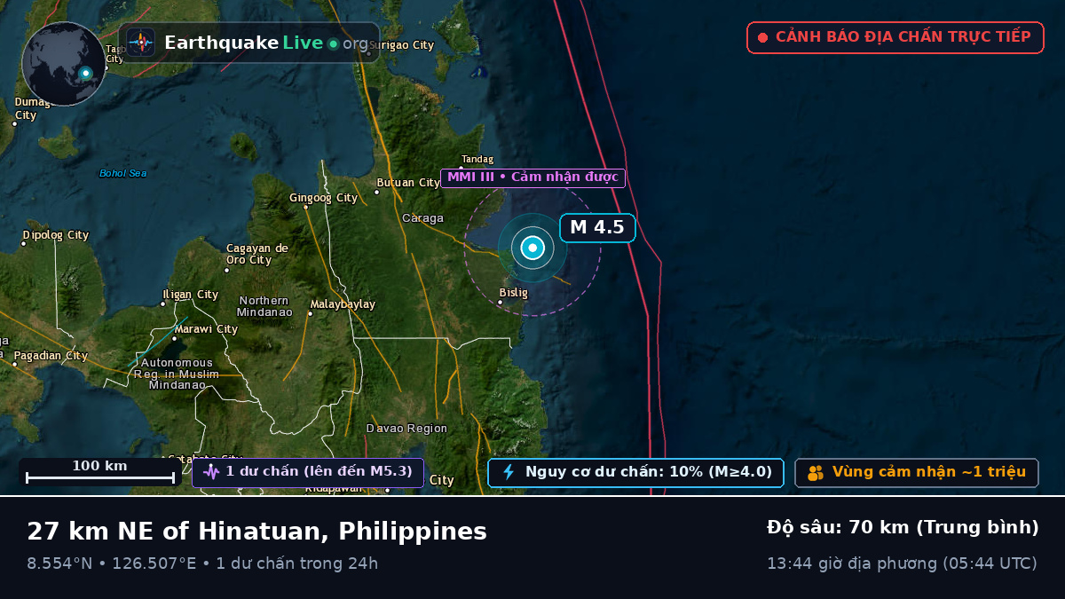 Biển Philippines (Philippines)