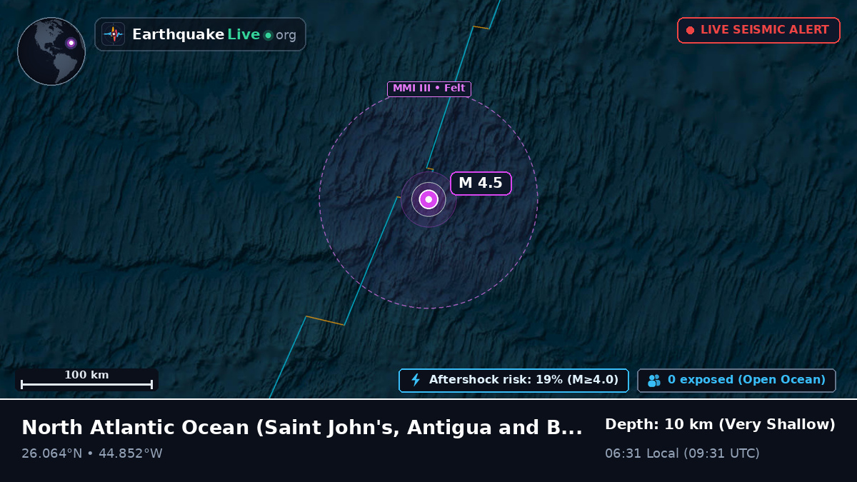 North Atlantic Ocean (Antigua and Barbuda)