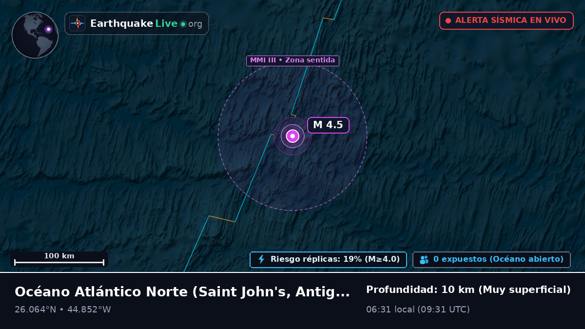 Océano Atlántico Norte (Antigua and Barbuda)