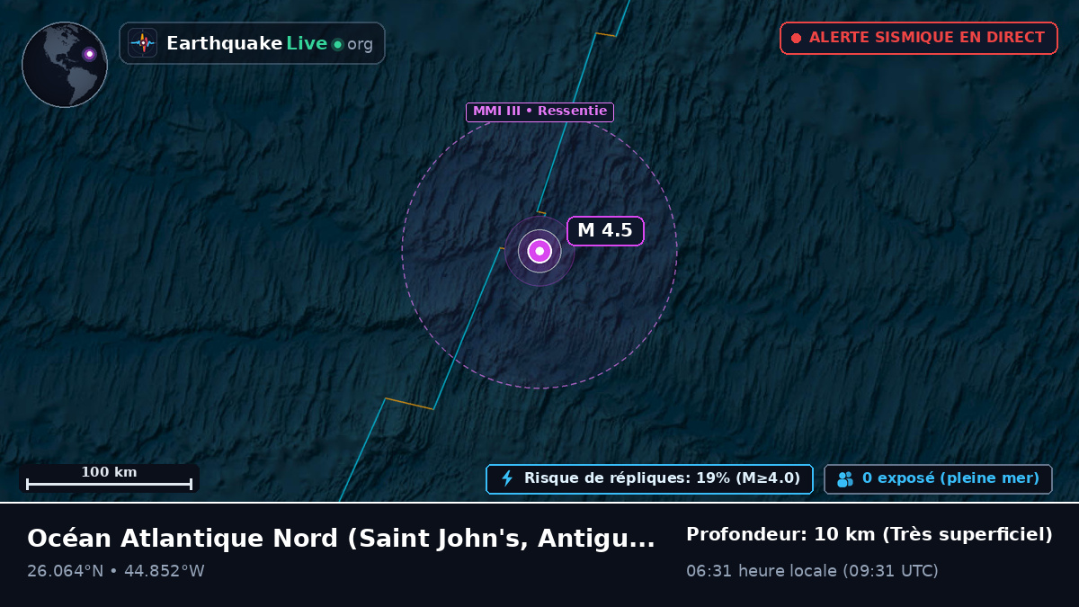 Océan Atlantique Nord (Antigua and Barbuda)