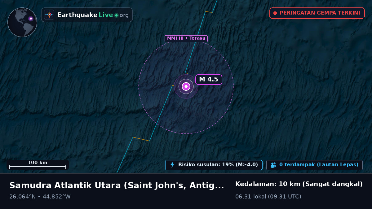 Samudra Atlantik Utara (Antigua and Barbuda)
