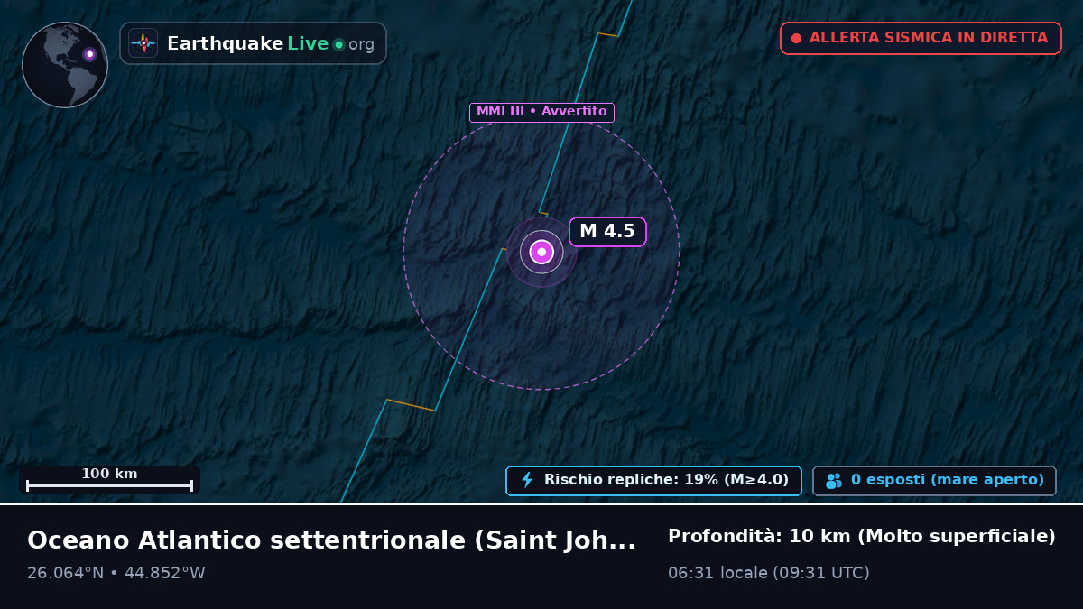 Oceano Atlantico settentrionale (Antigua and Barbuda)