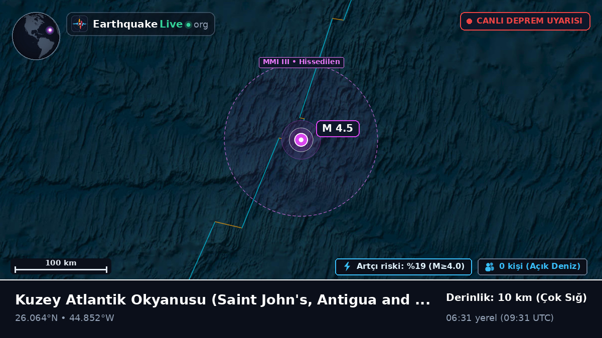 Kuzey Atlantik Okyanusu (Antigua and Barbuda)