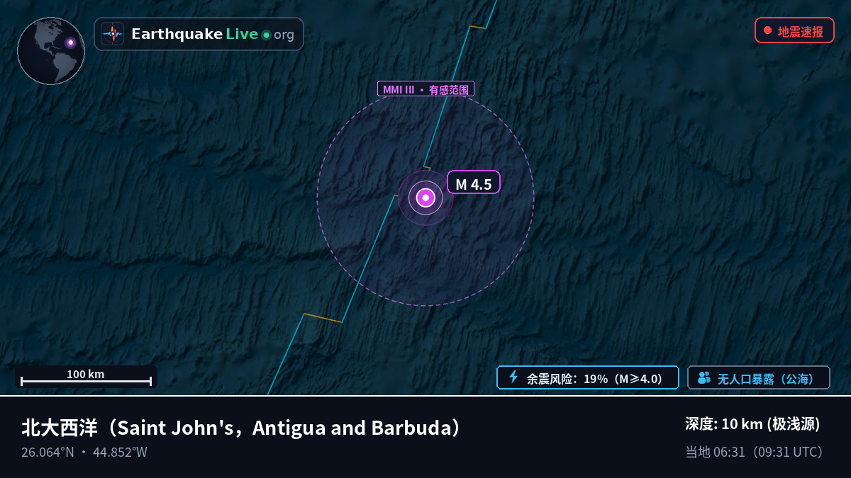 北大西洋 (Antigua and Barbuda)