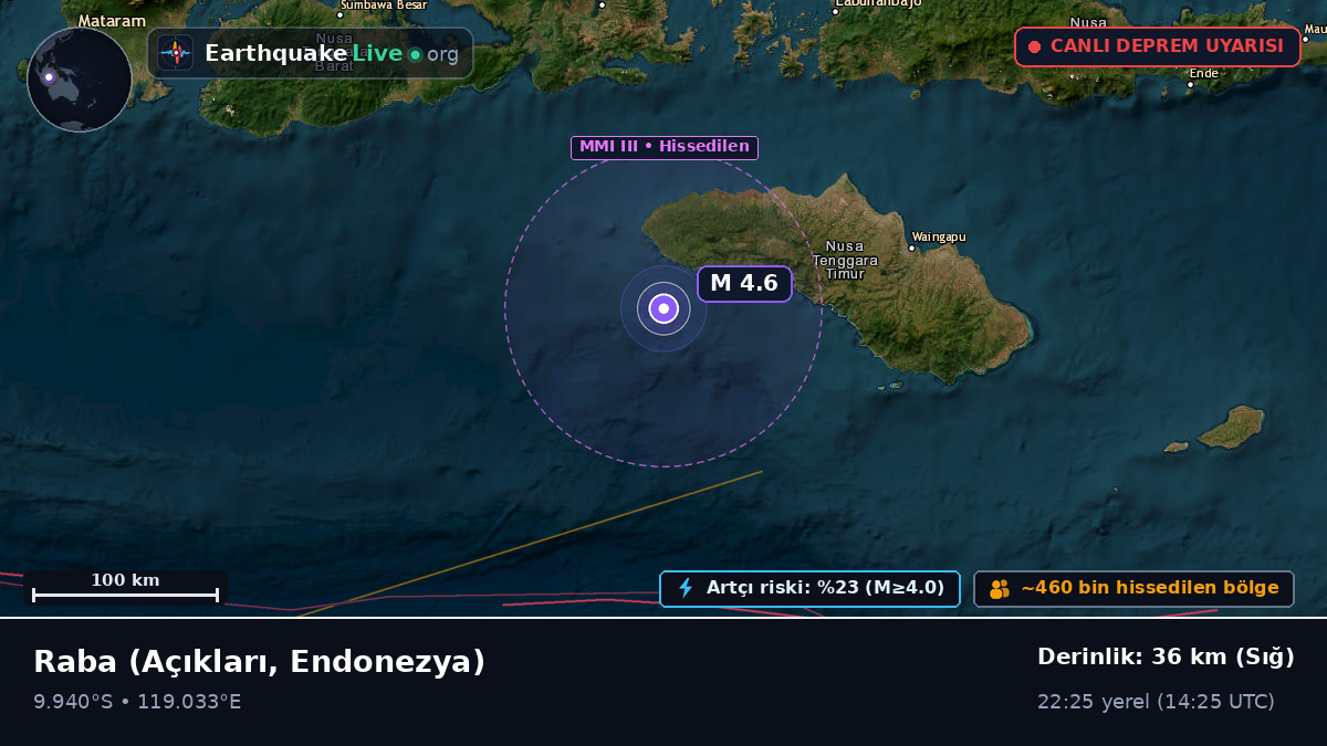 Raba Açıklarında, Endonezya