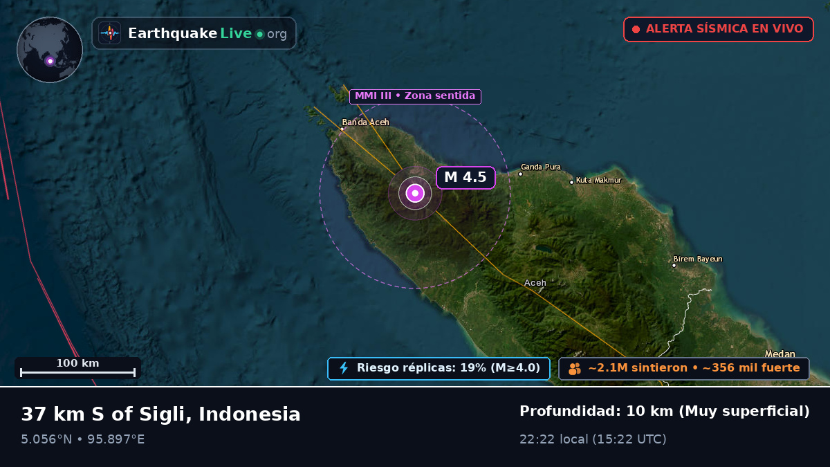 Aceh, Indonesia