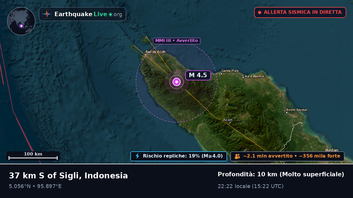 Aceh, Indonesia