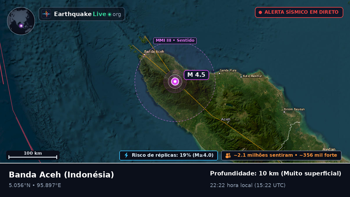 Aceh, Indonésia