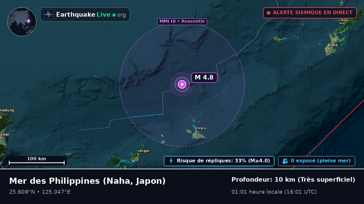 Mer des Philippines (Japon)