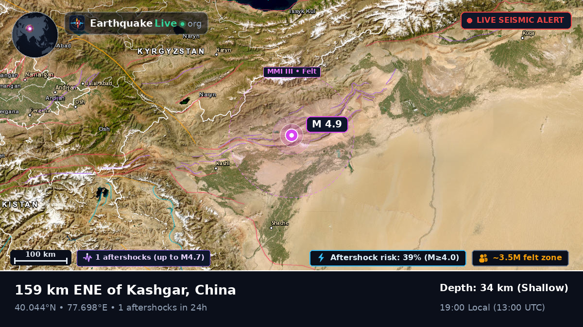 Xinjiang Uygur, China