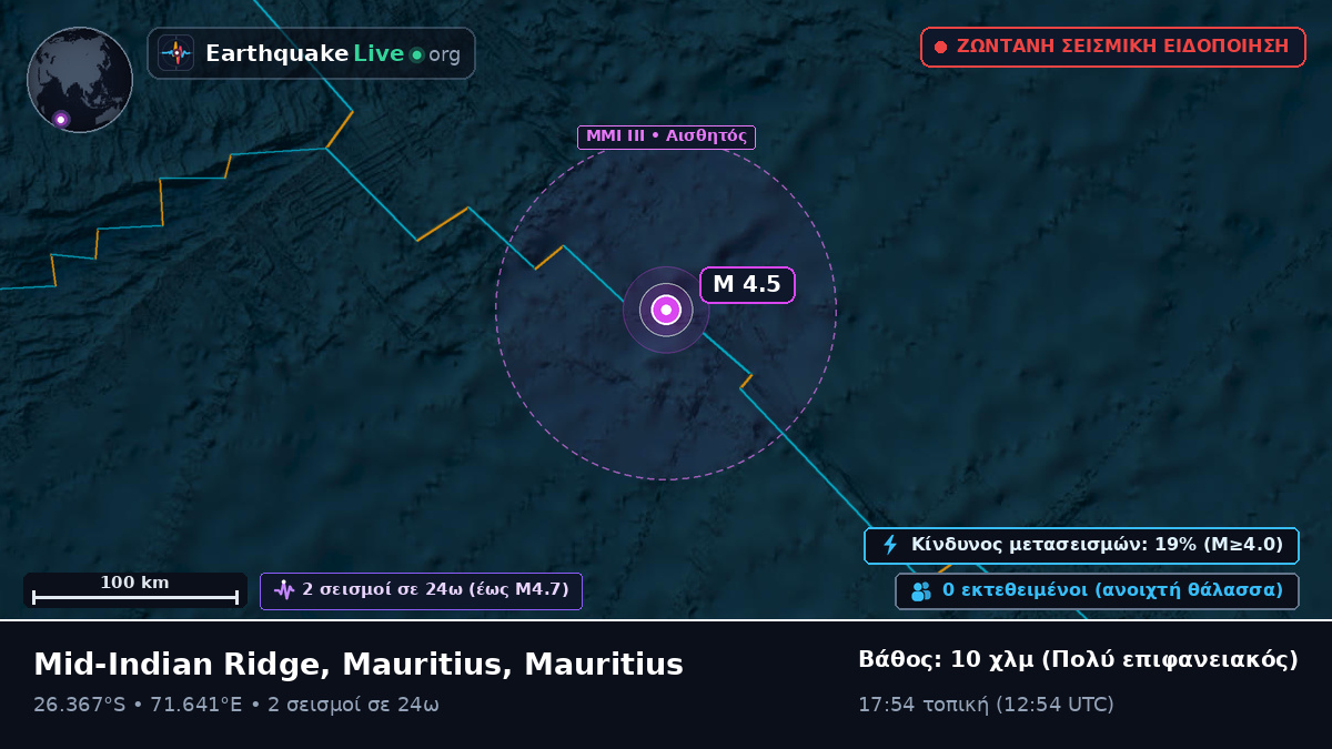 Ινδικός Ωκεανός (Mauritius)