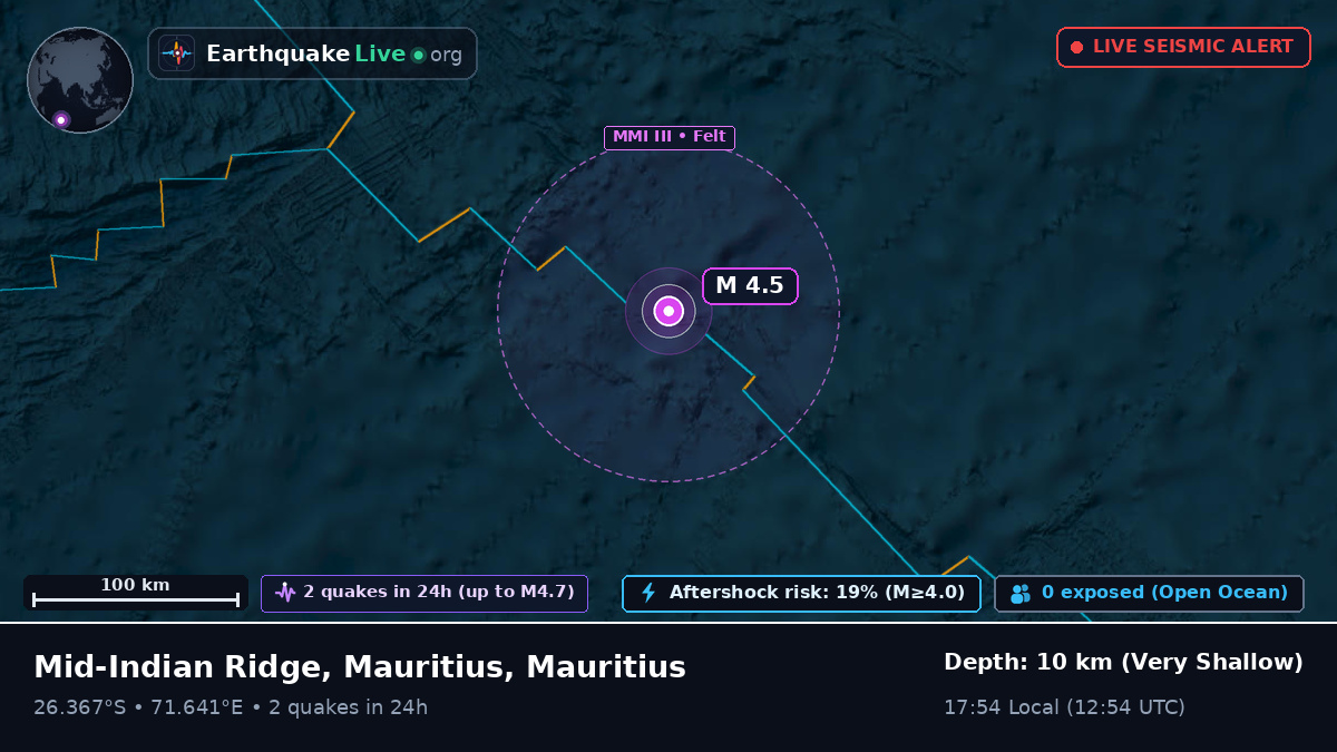 Indian Ocean (Mauritius)