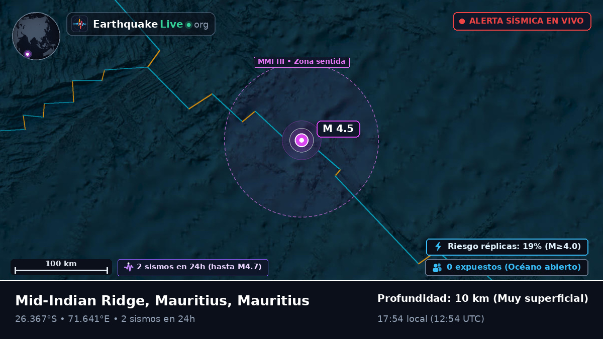 Océano Índico (Mauritius)