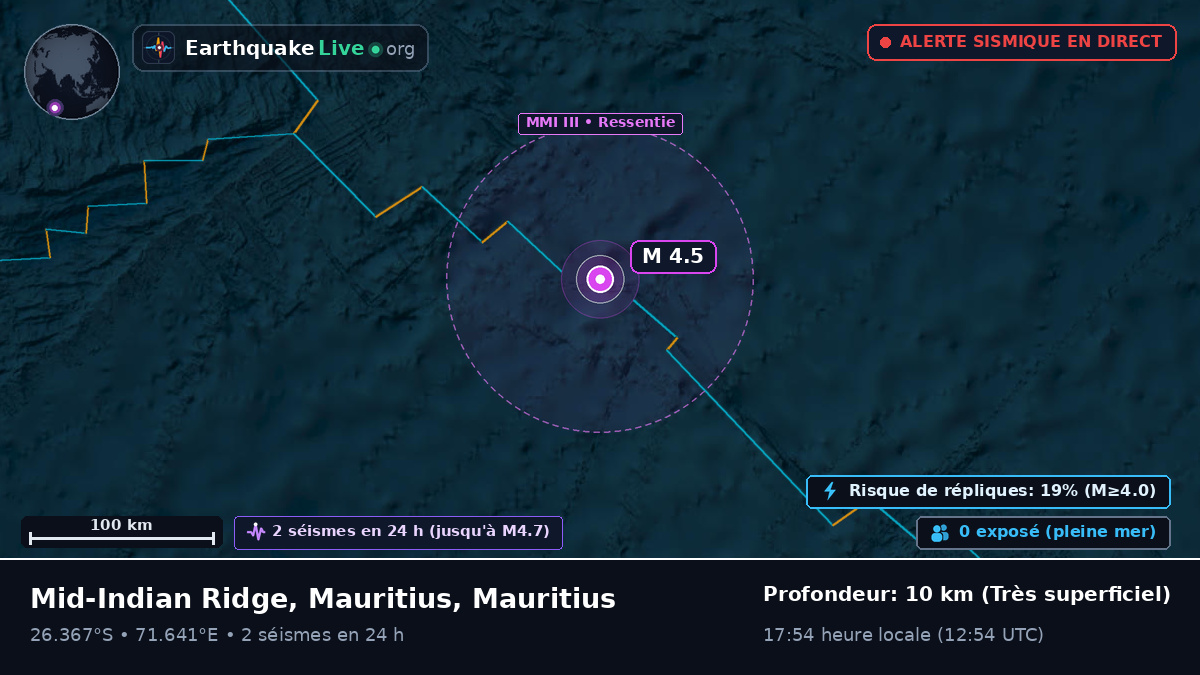 Océan Indien (Mauritius)