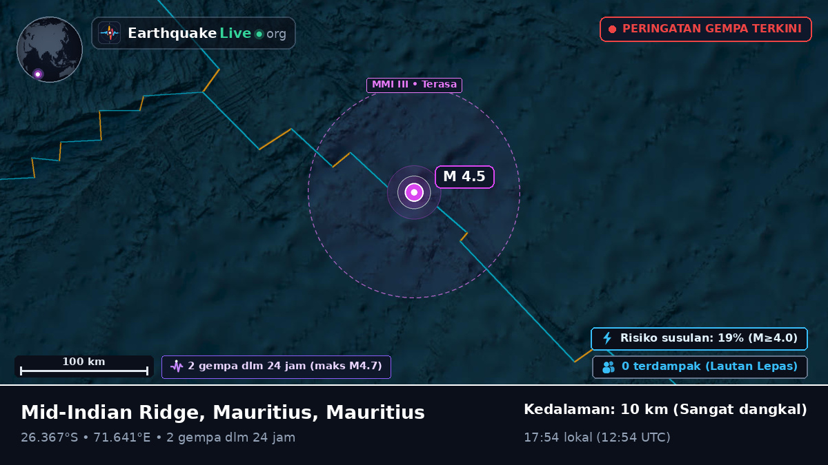 Samudra Hindia (Mauritius)