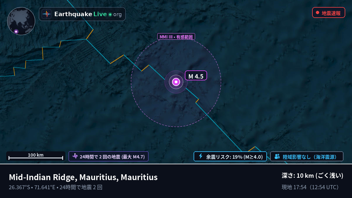 インド洋 (Mauritius)