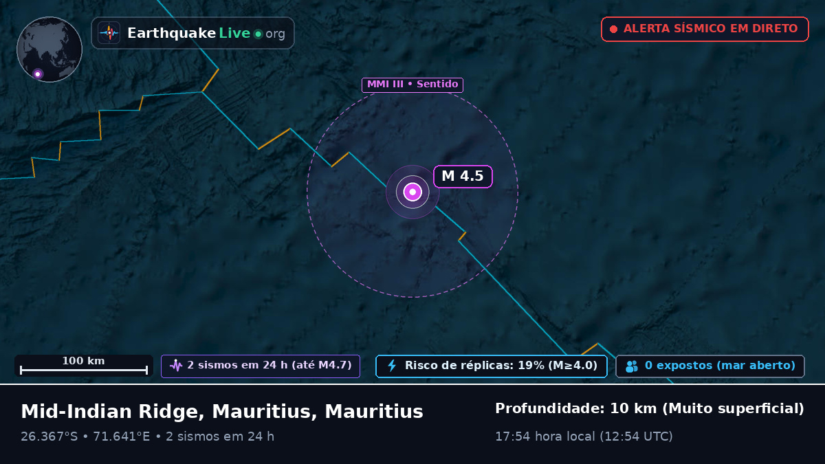 Oceano Índico (Mauritius)