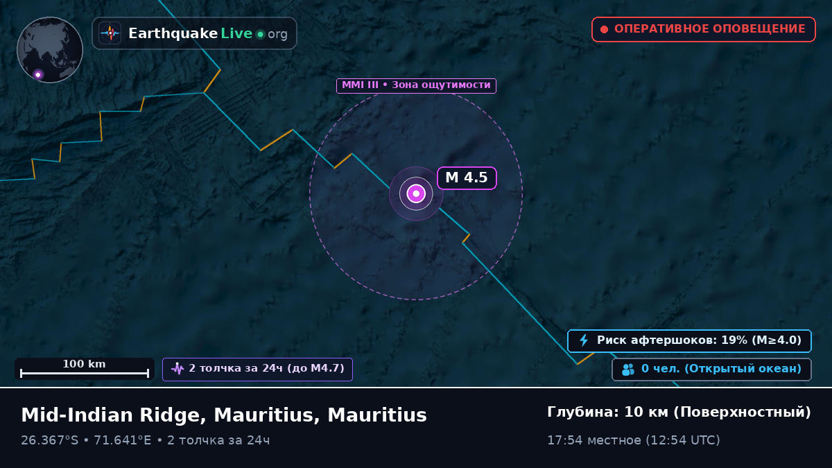 Индийский океан (Mauritius)