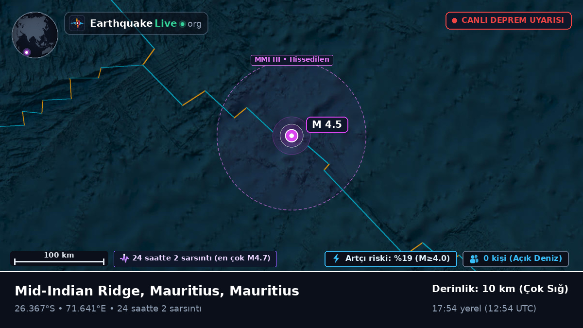 Hint Okyanusu (Mauritius)