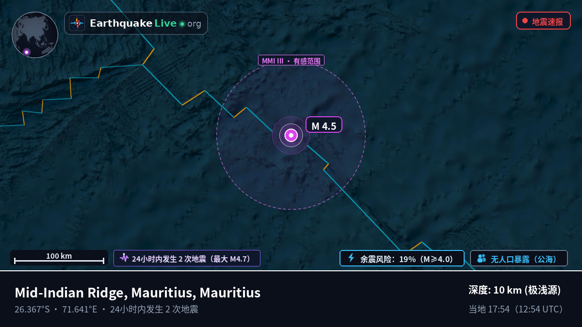印度洋 (Mauritius)