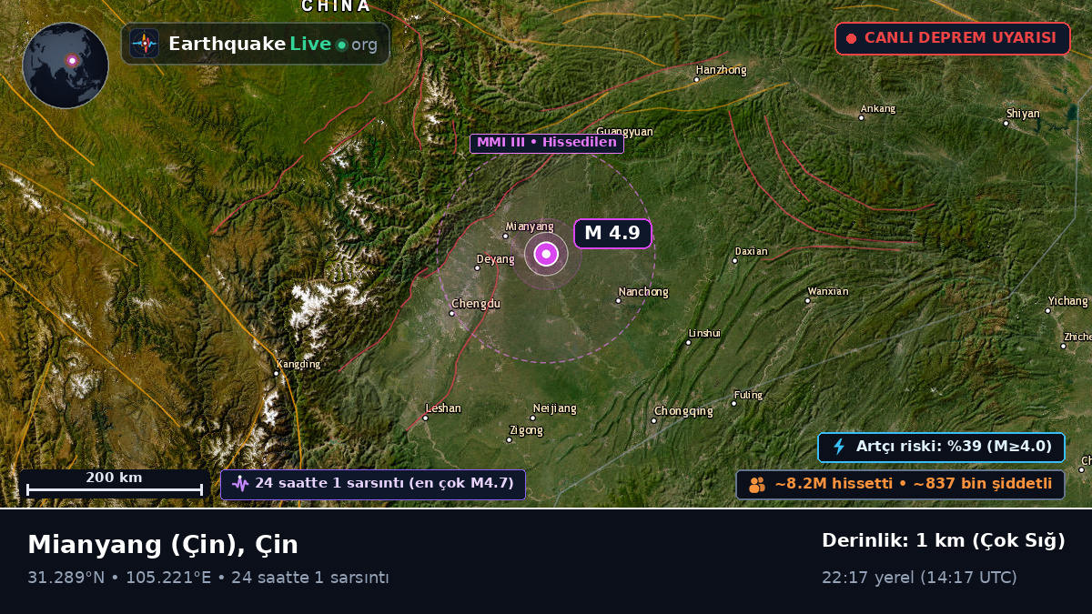 Sichuan, Çin