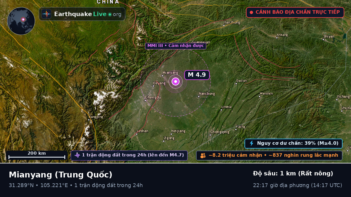 Sichuan, Trung Quốc