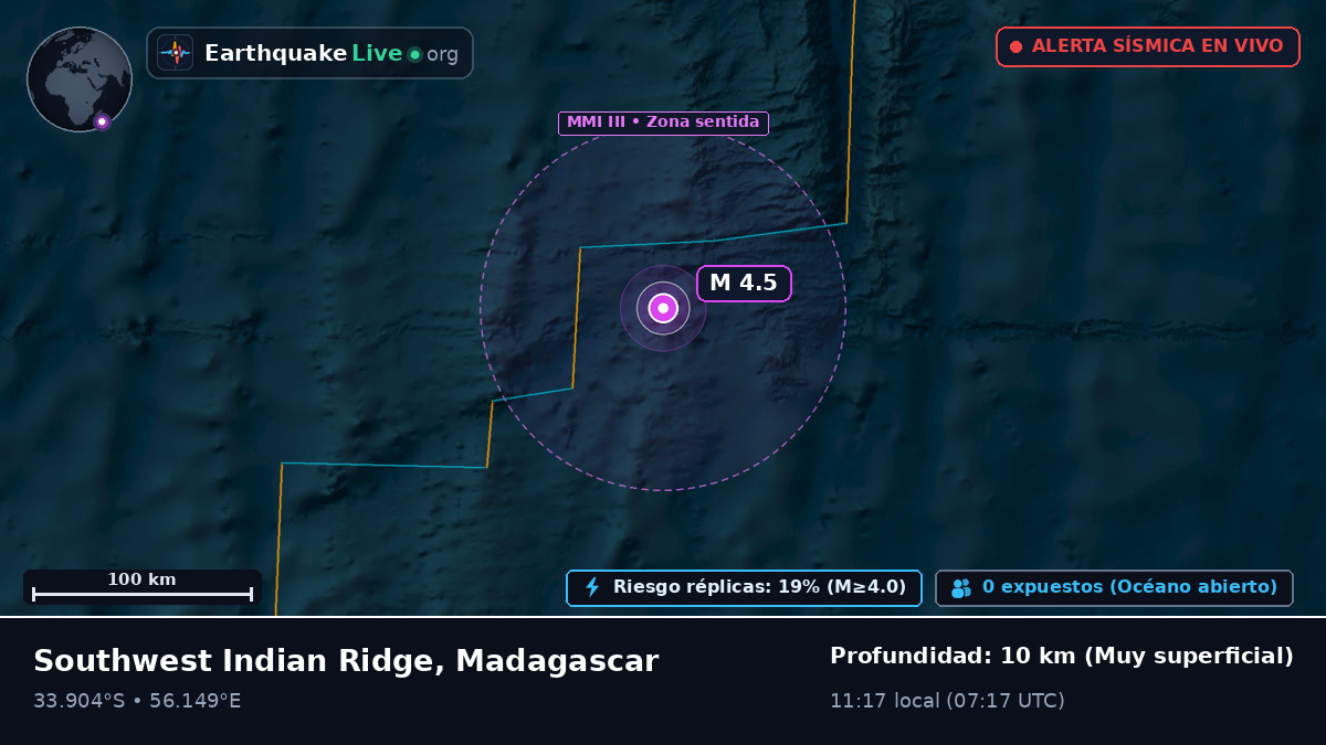 Océano Índico (Madagascar)