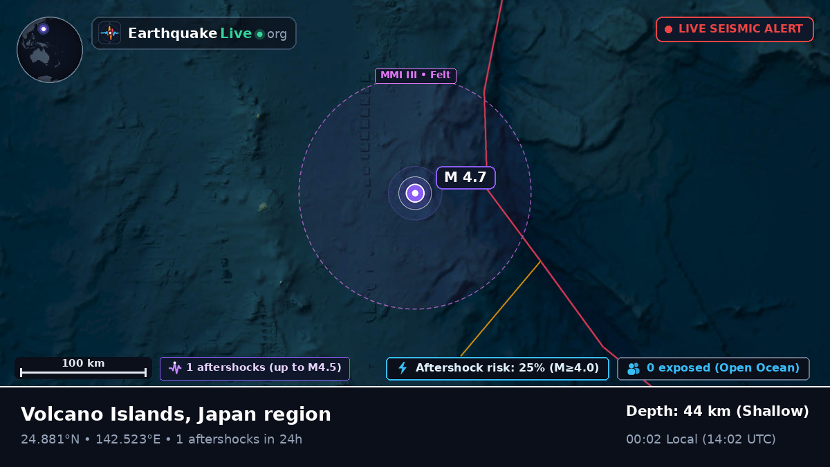Philippine Sea (Northern Mariana Islands)