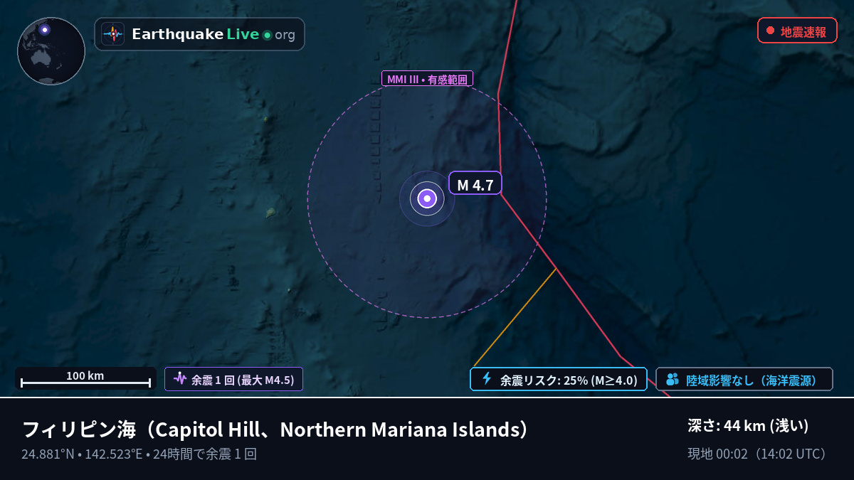 フィリピン海 (Northern Mariana Islands)