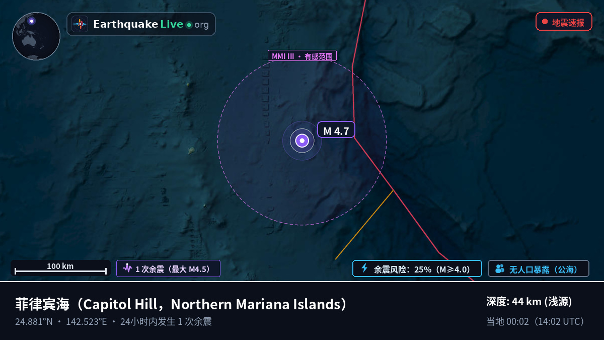 菲律宾海 (Northern Mariana Islands)