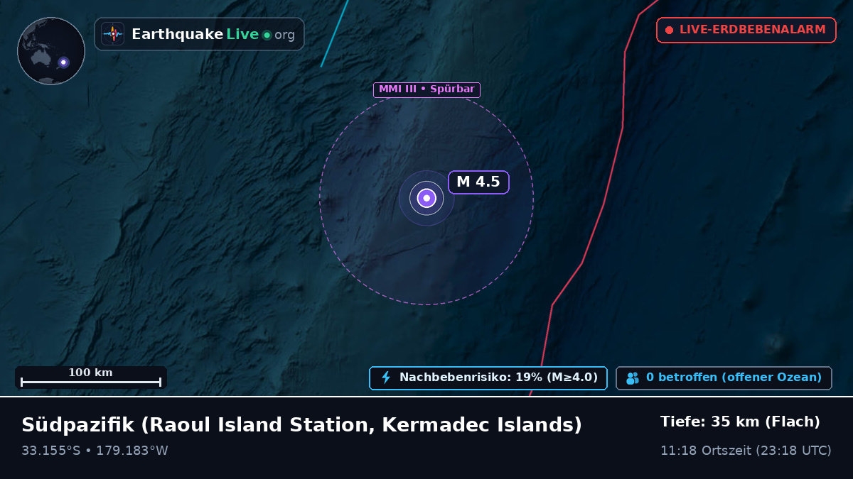 Südpazifik (Kermadec Islands)