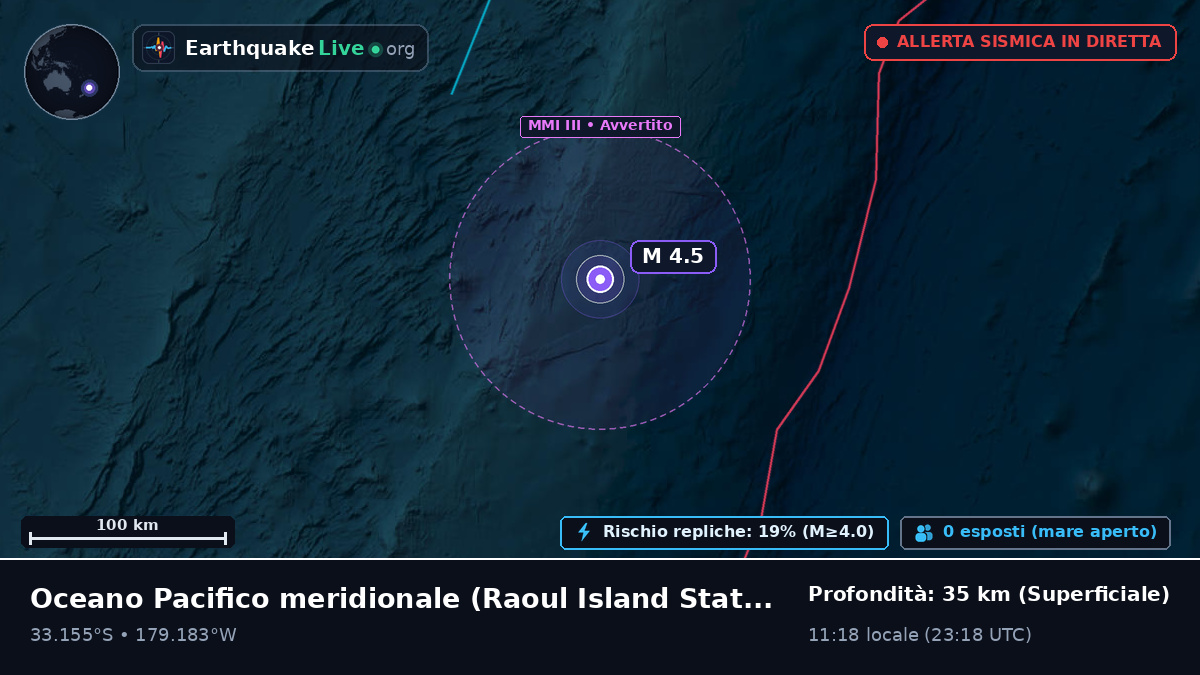 Oceano Pacifico meridionale (Kermadec Islands)
