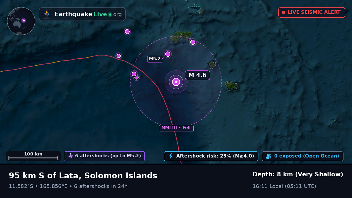 Off the coast of Lata, Solomon Islands