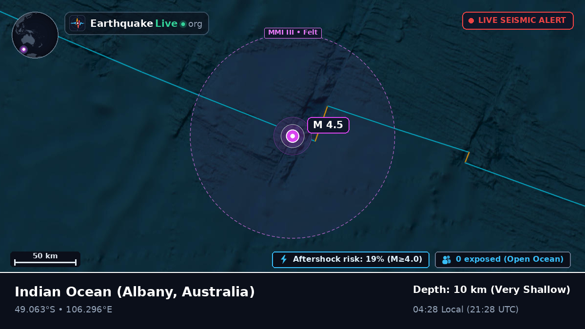 Indian Ocean (Australia)