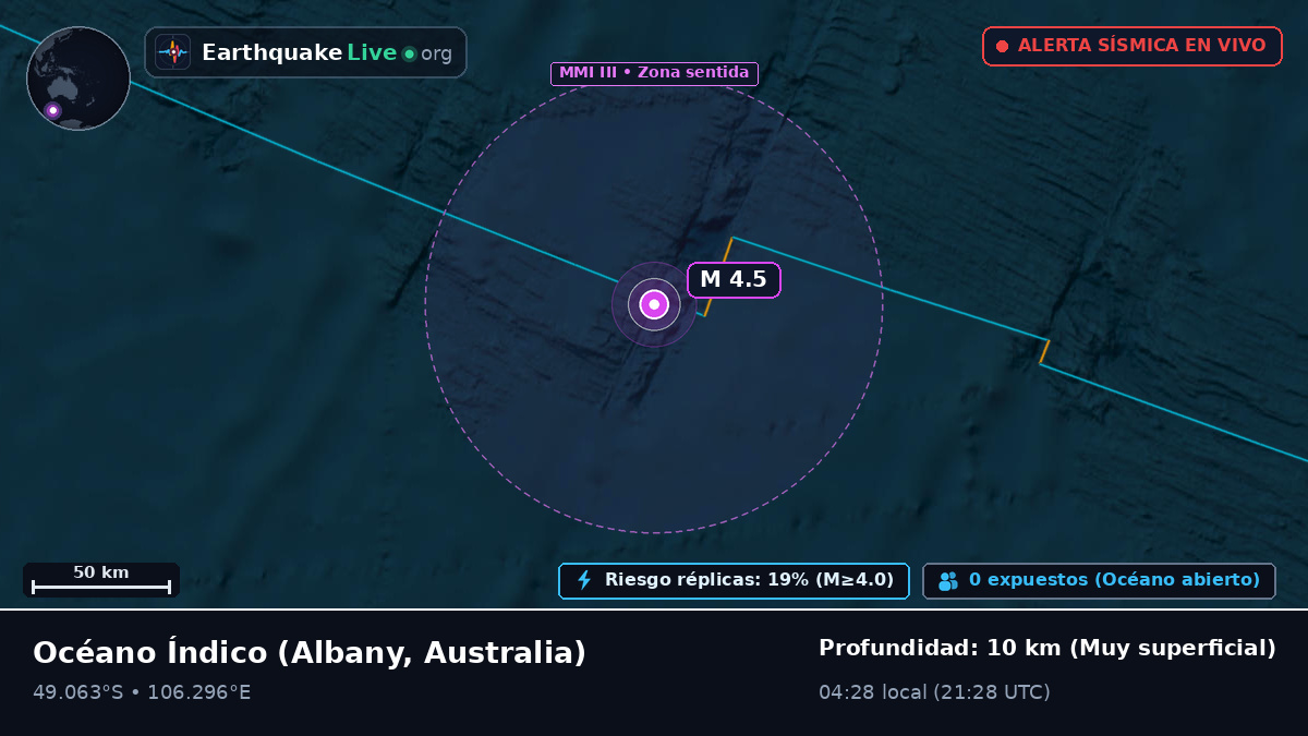 Océano Índico (Australia)