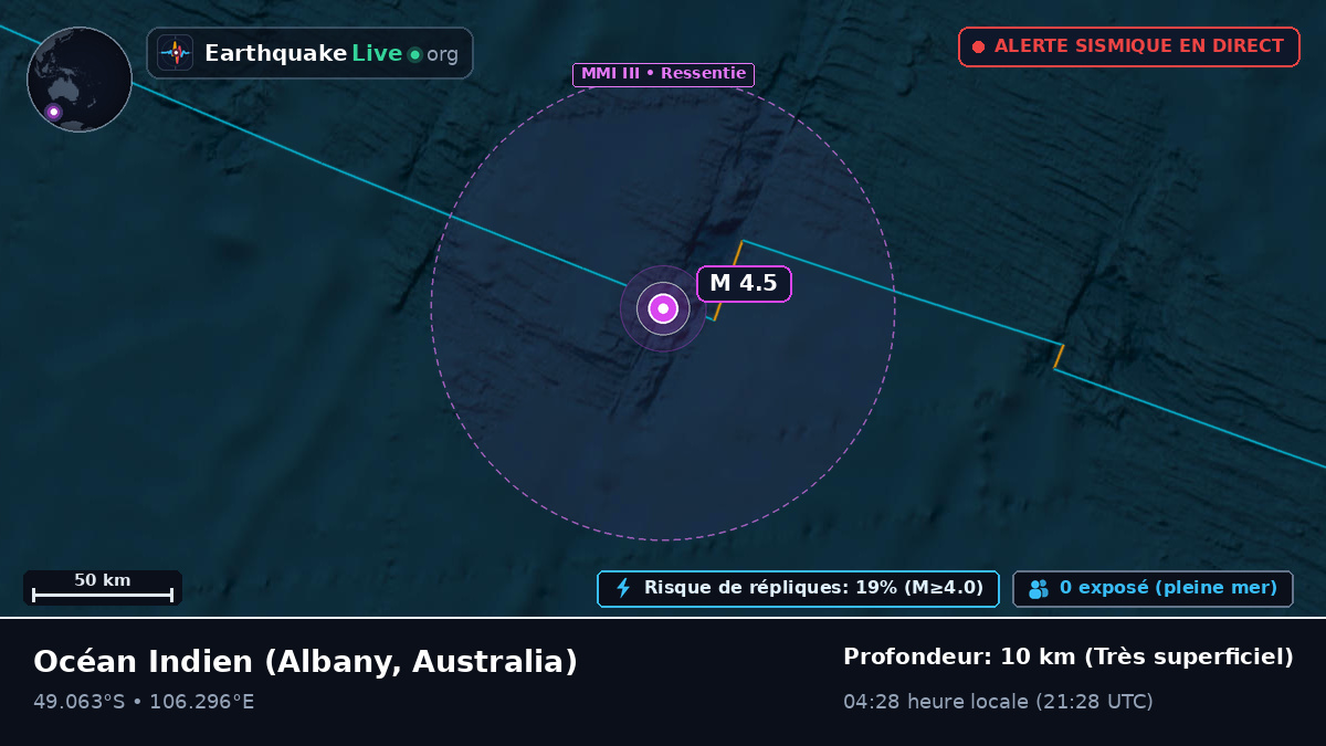 Océan Indien (Australia)