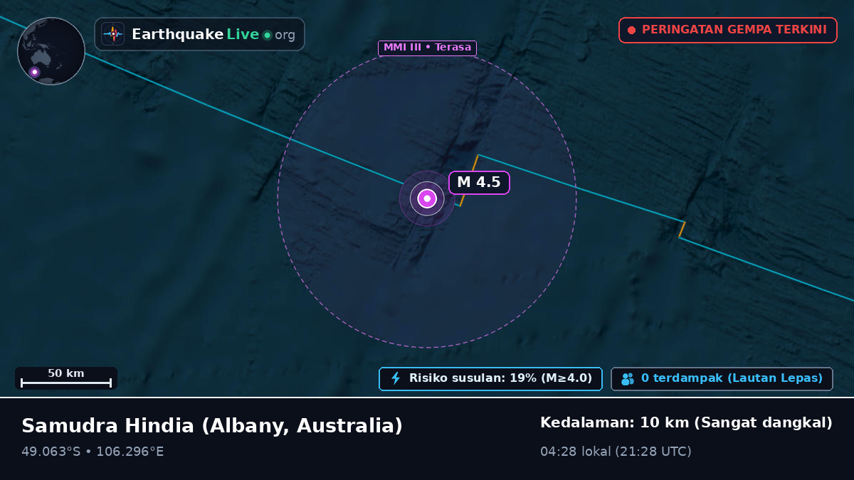 Samudra Hindia (Australia)