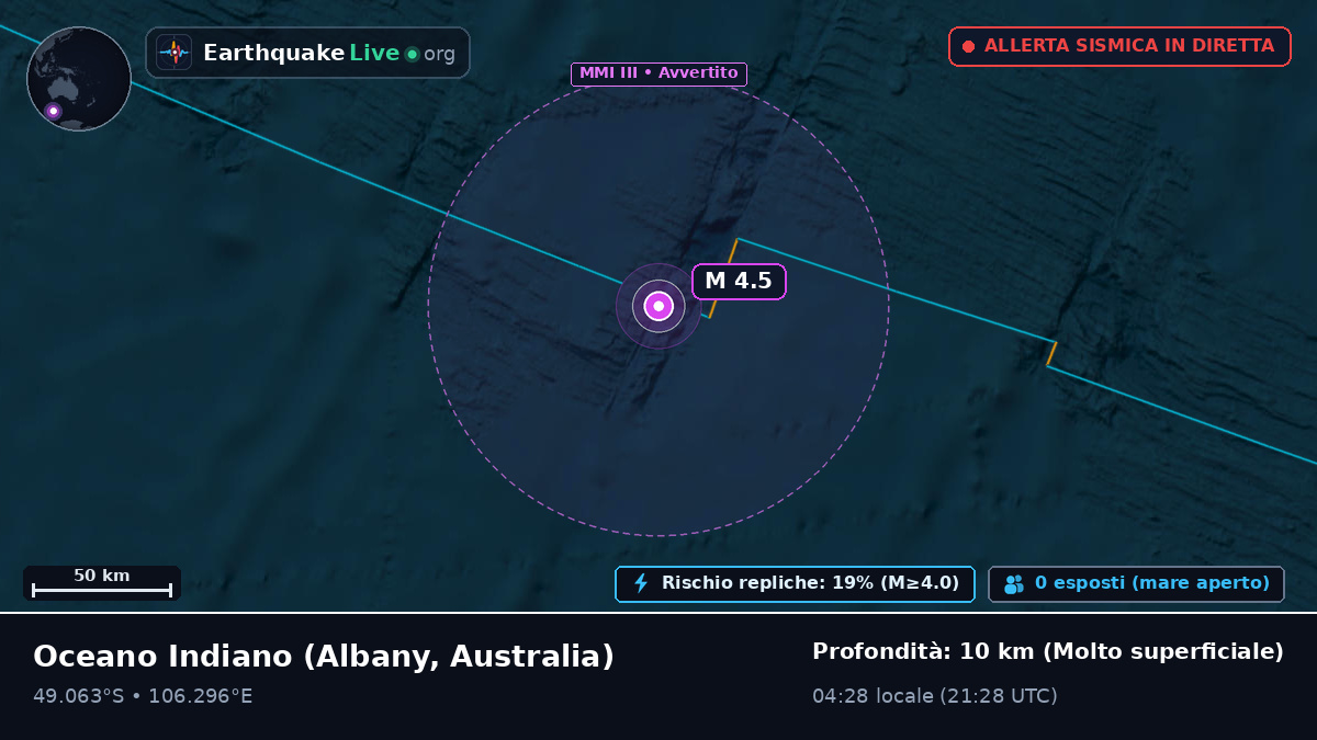 Oceano Indiano (Australia)
