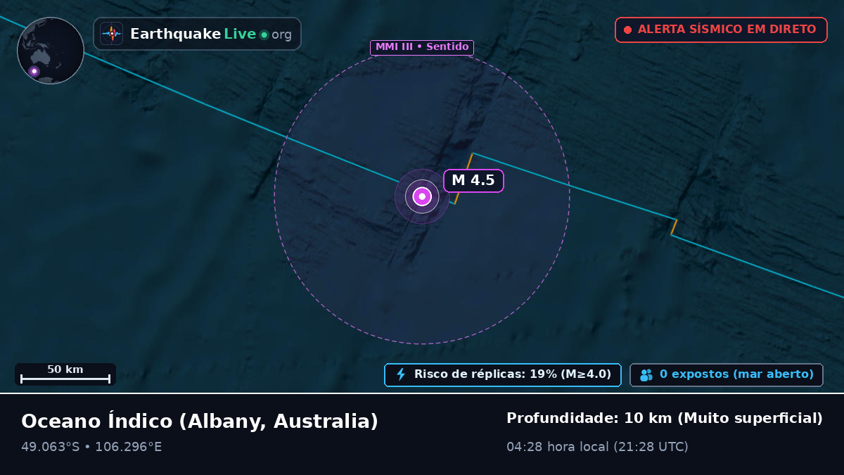Oceano Índico (Australia)