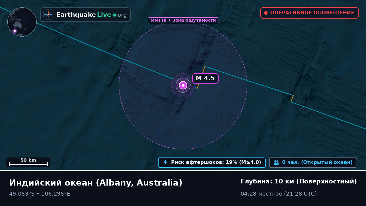 Индийский океан (Australia)
