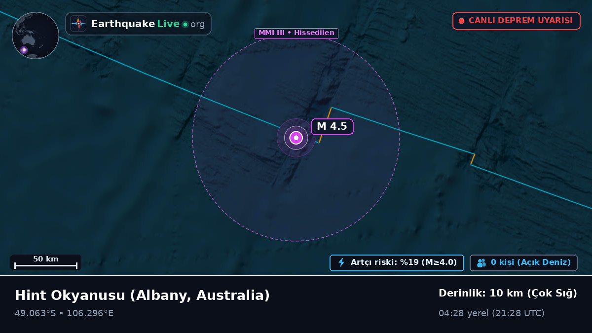 Hint Okyanusu (Australia)