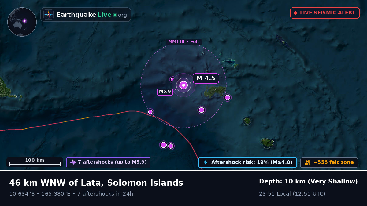 Off the coast of Lata, Solomon Islands