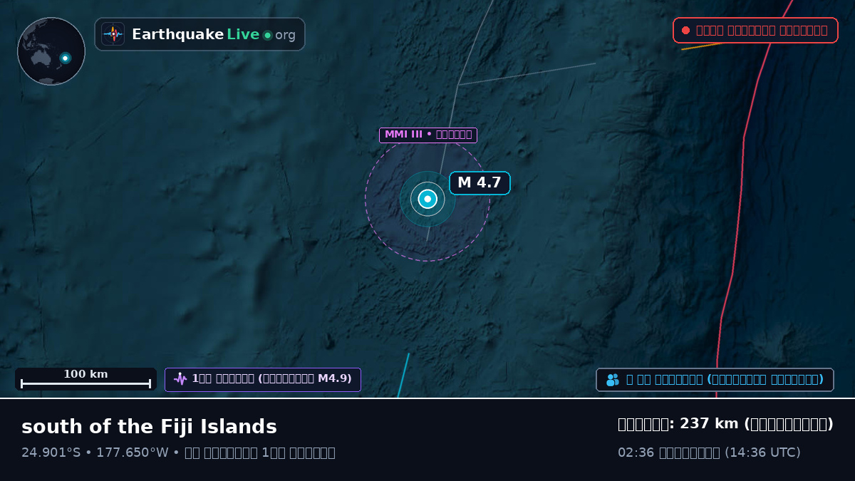 দক্ষিণ প্রশান্ত মহাসাগর (Kermadec Islands)