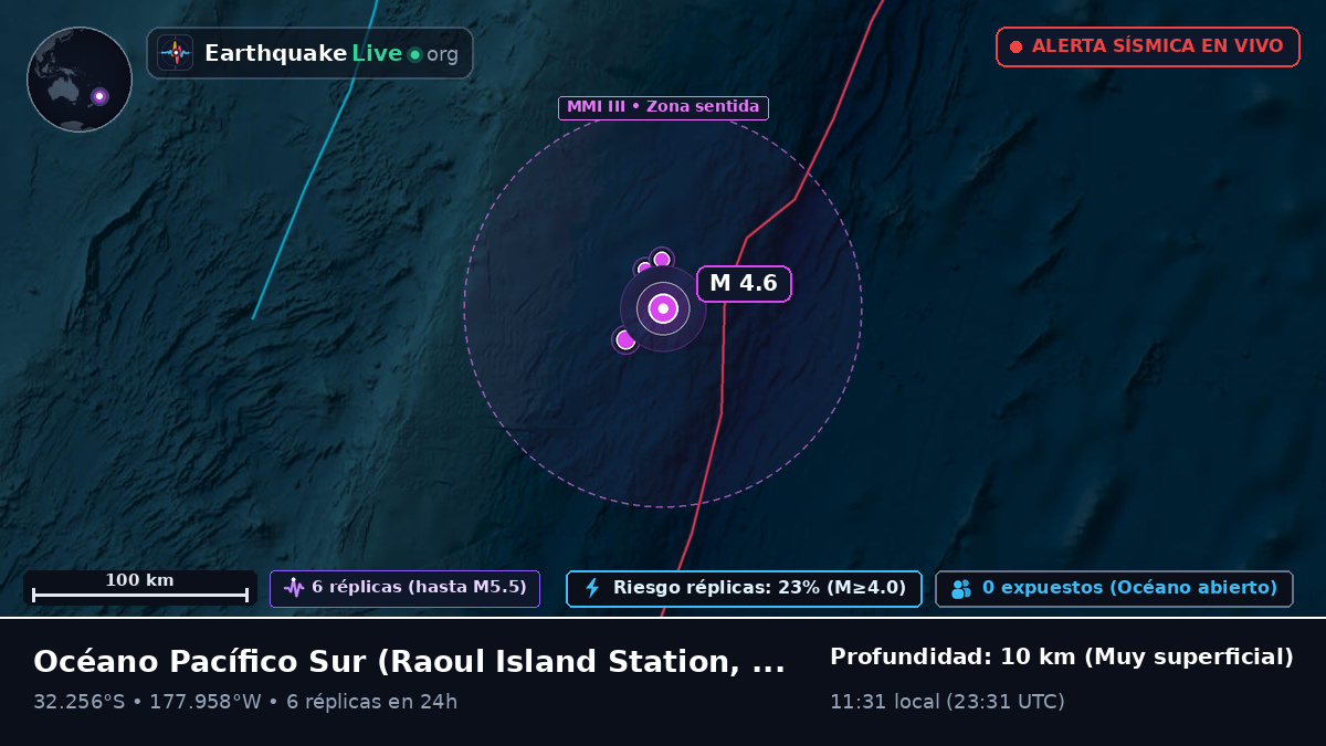 Océano Pacífico Sur (Kermadec Islands)