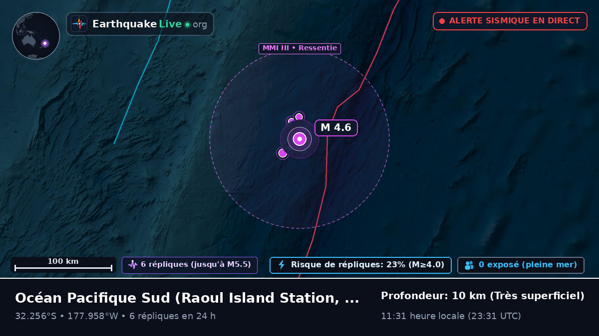 Océan Pacifique Sud (Kermadec Islands)