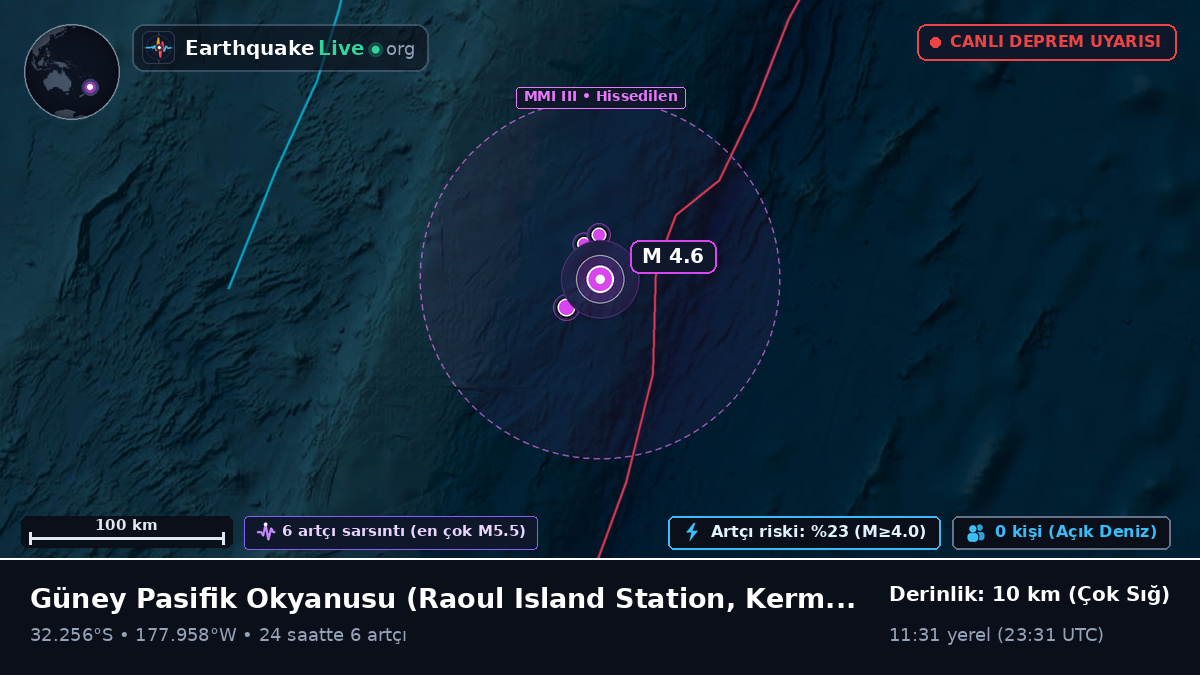 Güney Pasifik Okyanusu (Kermadec Islands)