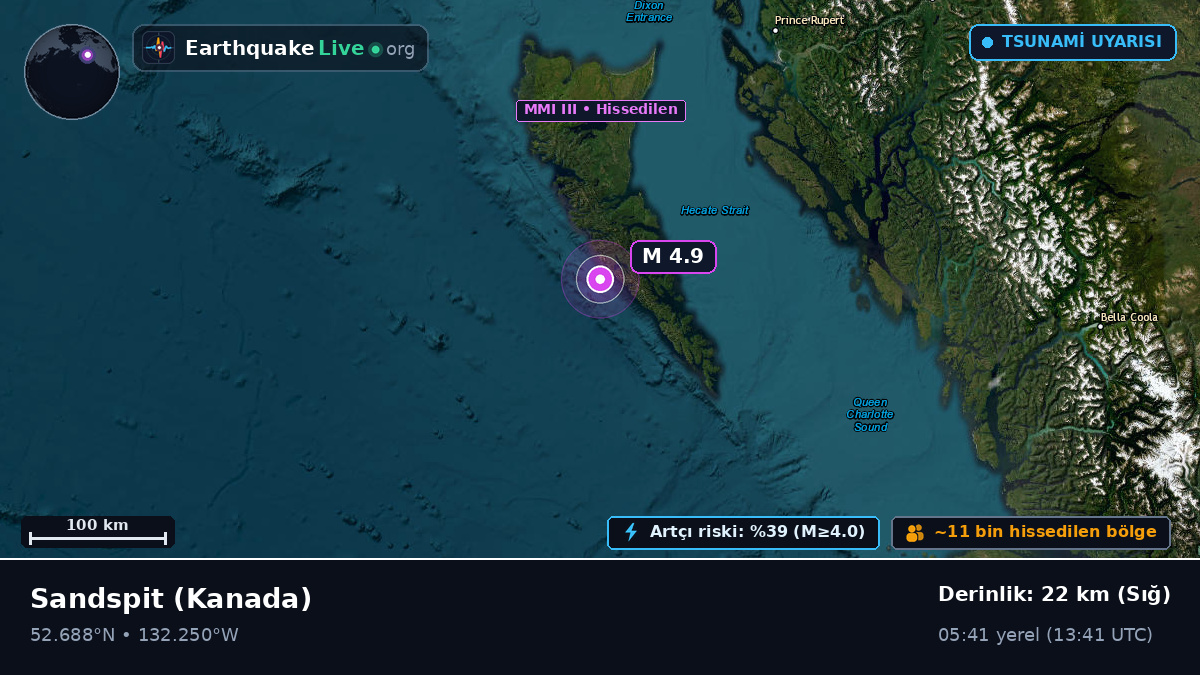 British Columbia, Kanada